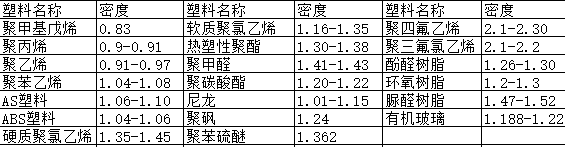 各類尼龍610等工程塑料產(chǎn)品基本常識表