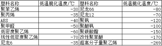 各類尼龍610等工程塑料產(chǎn)品基本常識表