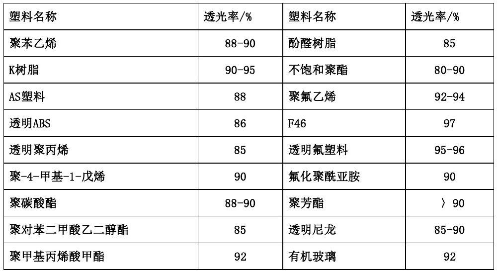 各類尼龍610等工程塑料產(chǎn)品基本常識表
