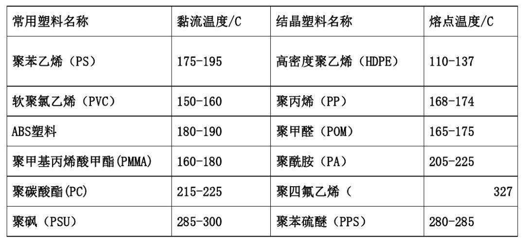 各類尼龍610等工程塑料產(chǎn)品基本常識表