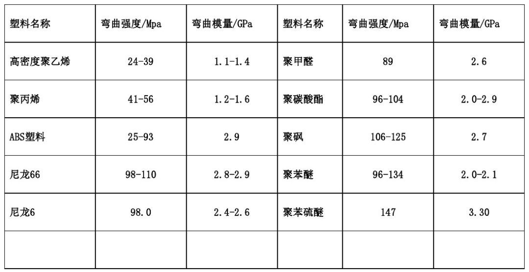 各類尼龍610等工程塑料產(chǎn)品基本常識表