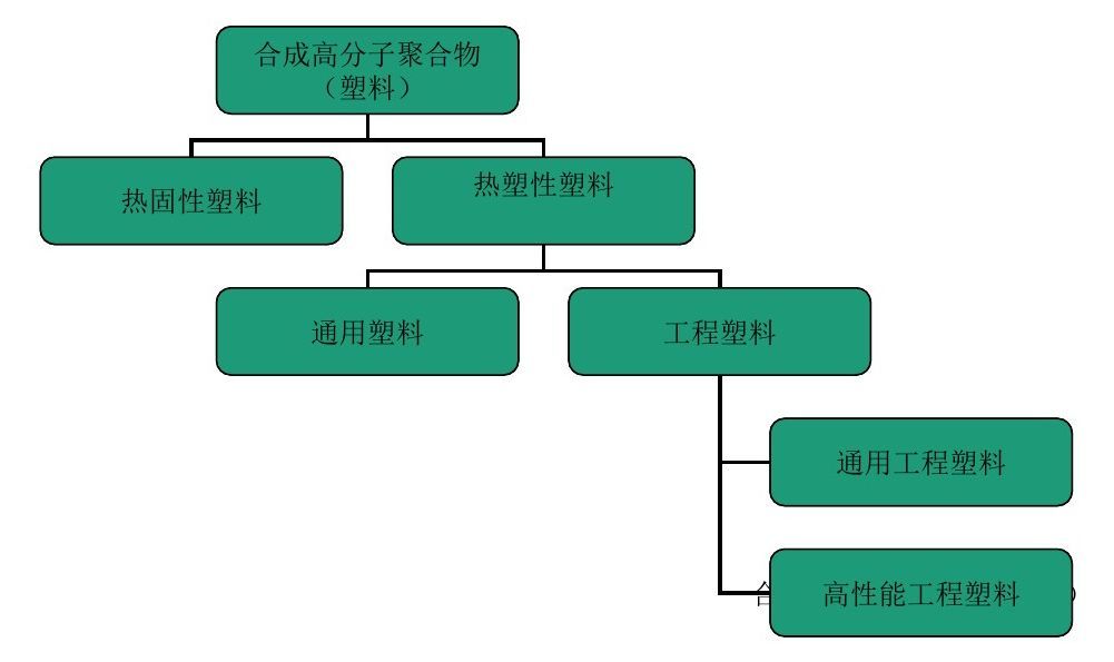 各類尼龍610等工程塑料產(chǎn)品基本常識表