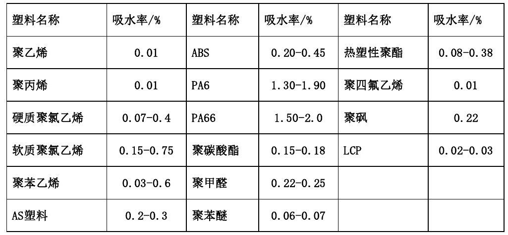 各類尼龍610等工程塑料產(chǎn)品基本常識表