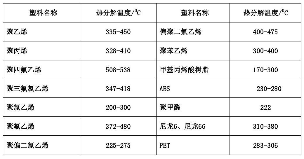 各類尼龍610等工程塑料產(chǎn)品基本常識表