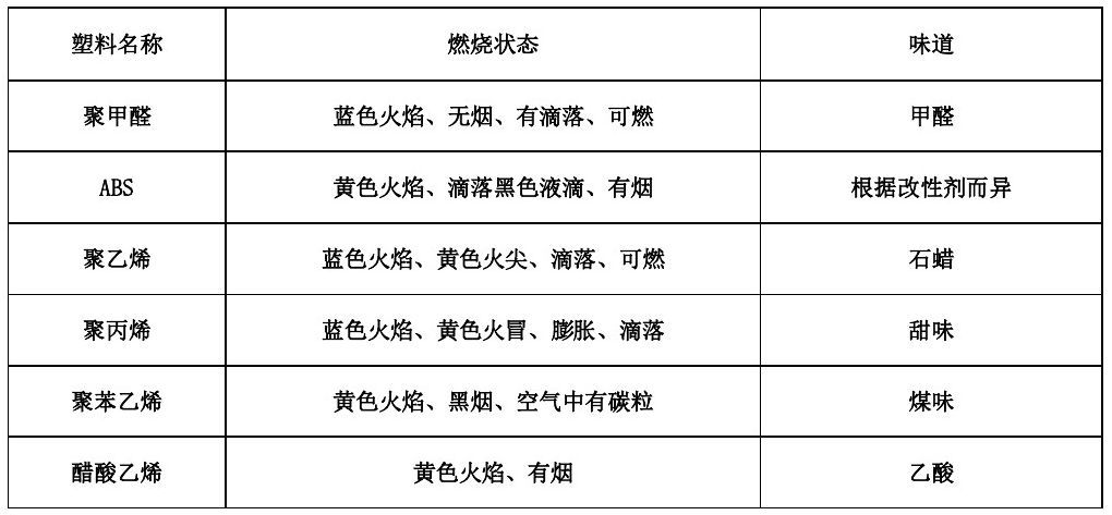 各類尼龍610等工程塑料產(chǎn)品基本常識表