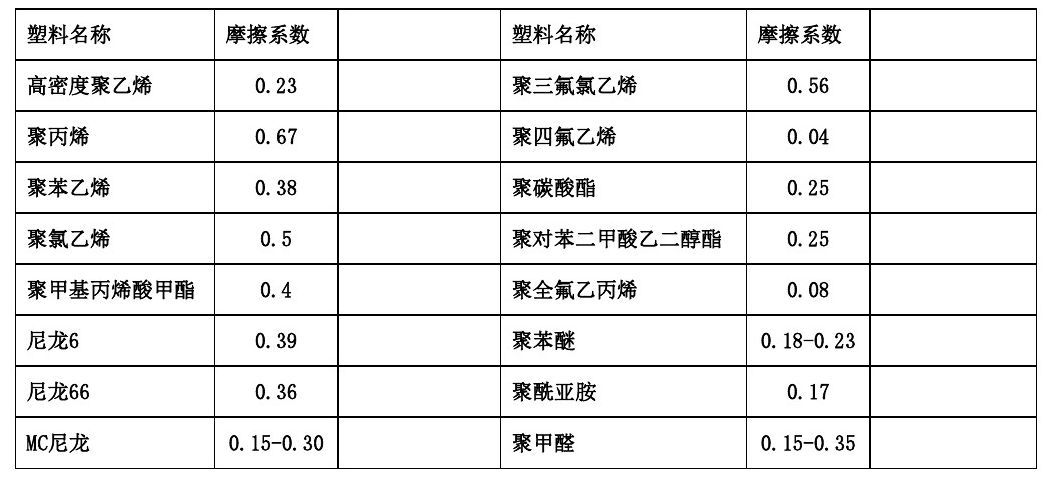 各類尼龍610等工程塑料產(chǎn)品基本常識表