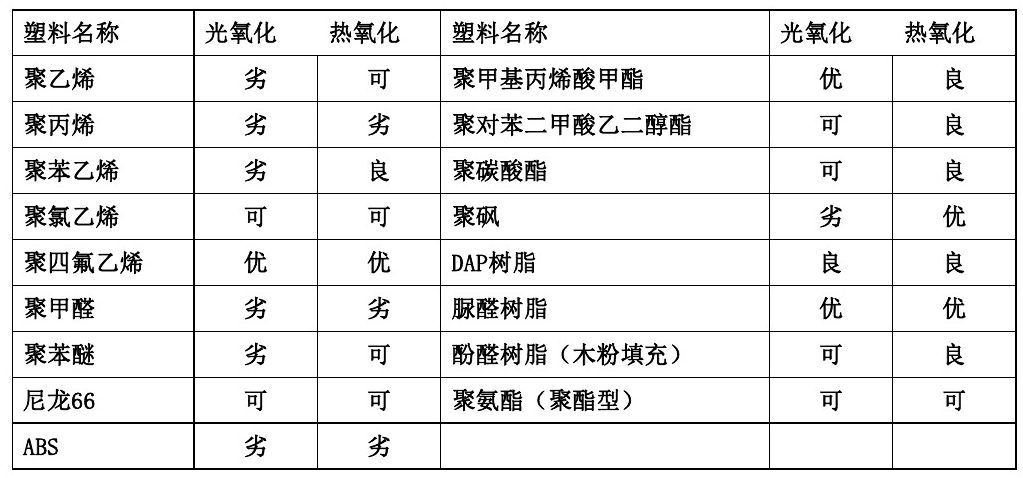 各類尼龍610等工程塑料產(chǎn)品基本常識表