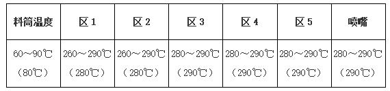 尼龍加玻纖常見注塑溫度簡單明細(xì)