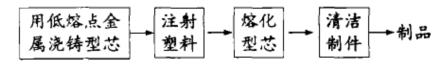 改性尼龍進(jìn)氣歧管的大揭秘